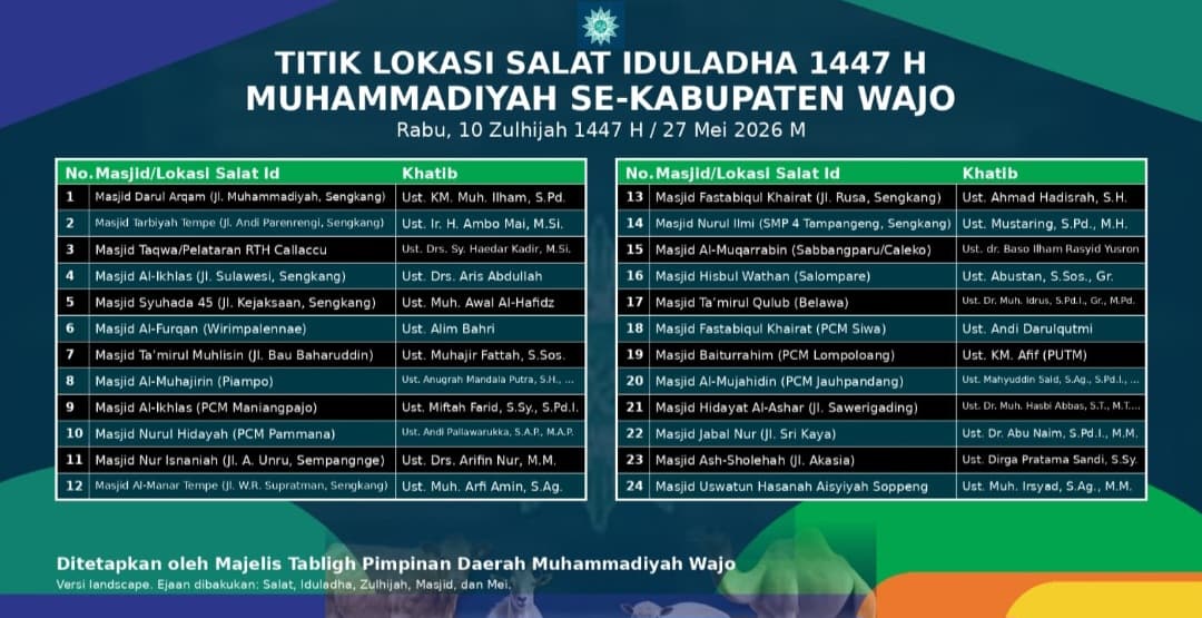 Muhammadiyah Wajo Tetapkan 24 Lokasi Salat Iduladha 1447 H pada 27 Mei 2026
