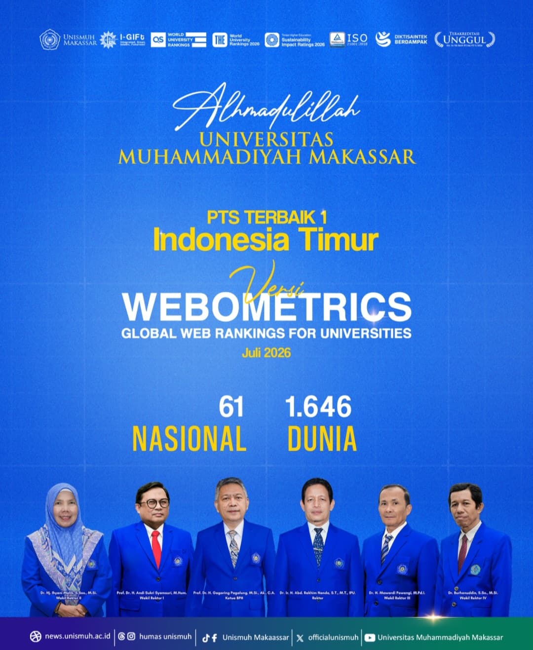 Capaian Unismuh Makassar pada pemeringkatan Webometrics Juli 2026