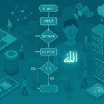 IMM FEB Unismuh Genapkan Sepuluh Tahun Pendidikan Trilogi: Konsisten Kaderisasi Berbasis Nilai